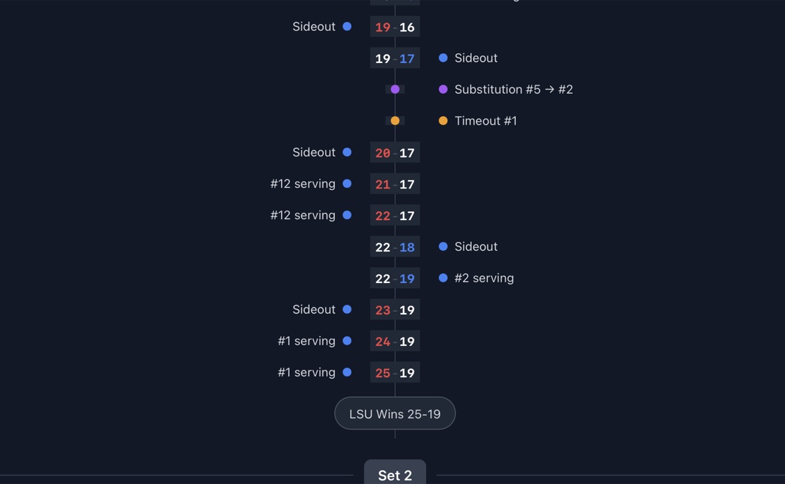 Match replay list showing every scoring event of the match in order.