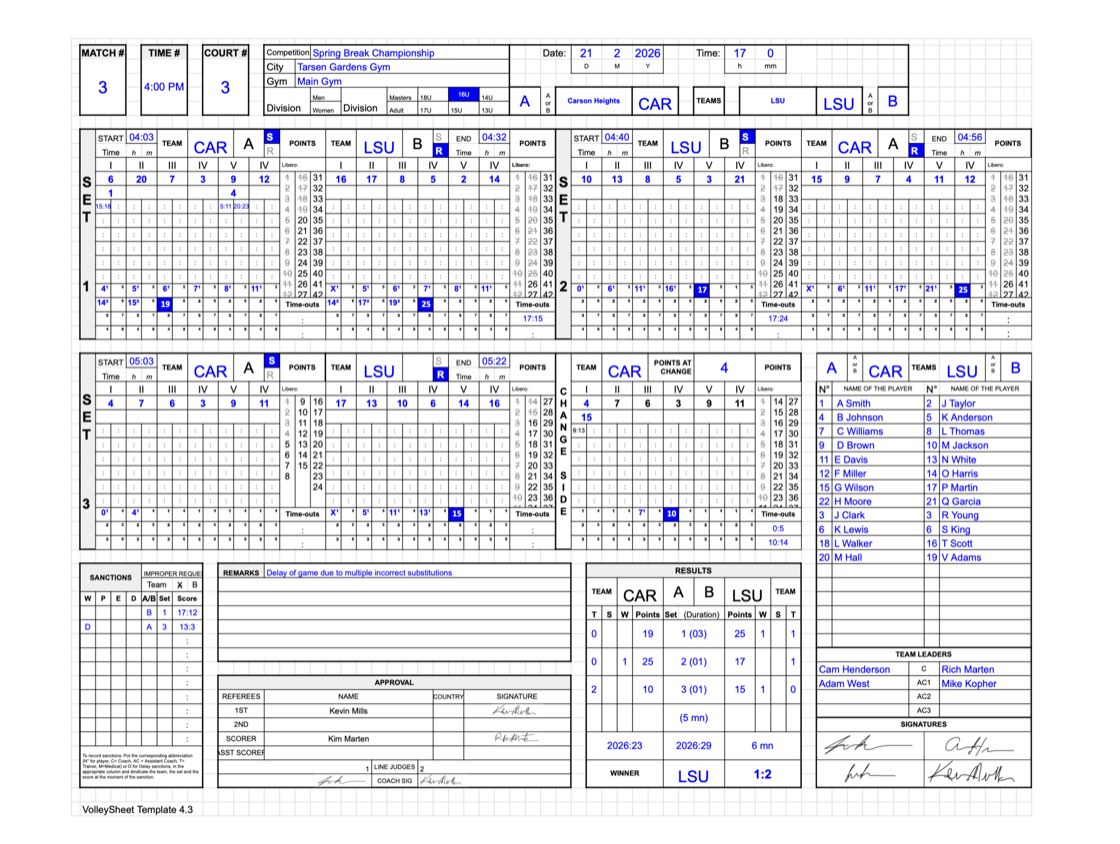 A completed VolleySheet scoresheet, typeset in the official format and ready to print.